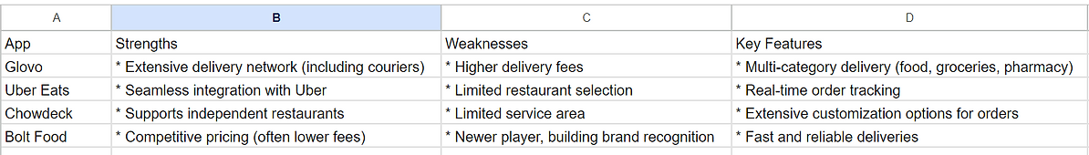 Competitive Analysis